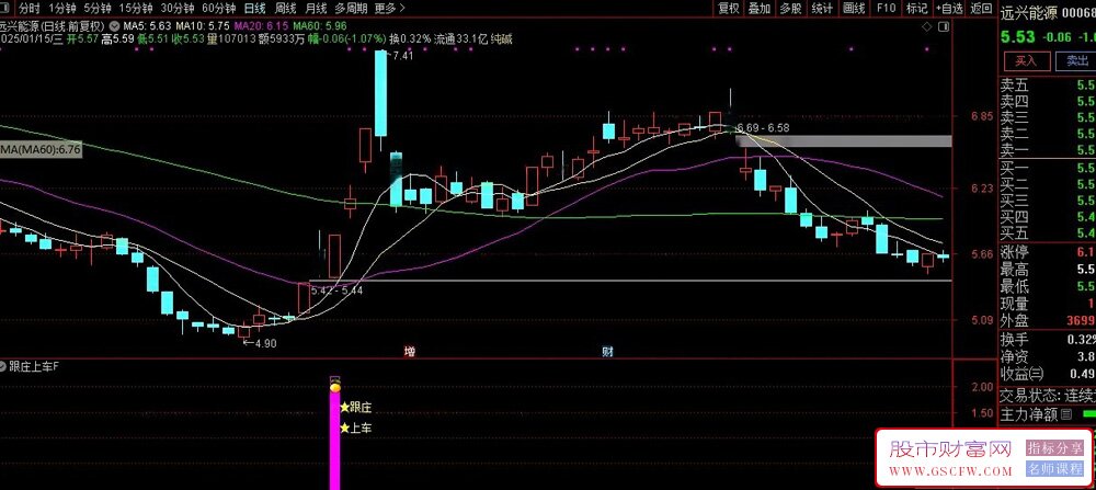 通达信【跟庄上车】副图+选股指标,大趋势跟着庄家走,从此不用愁_展示图_01