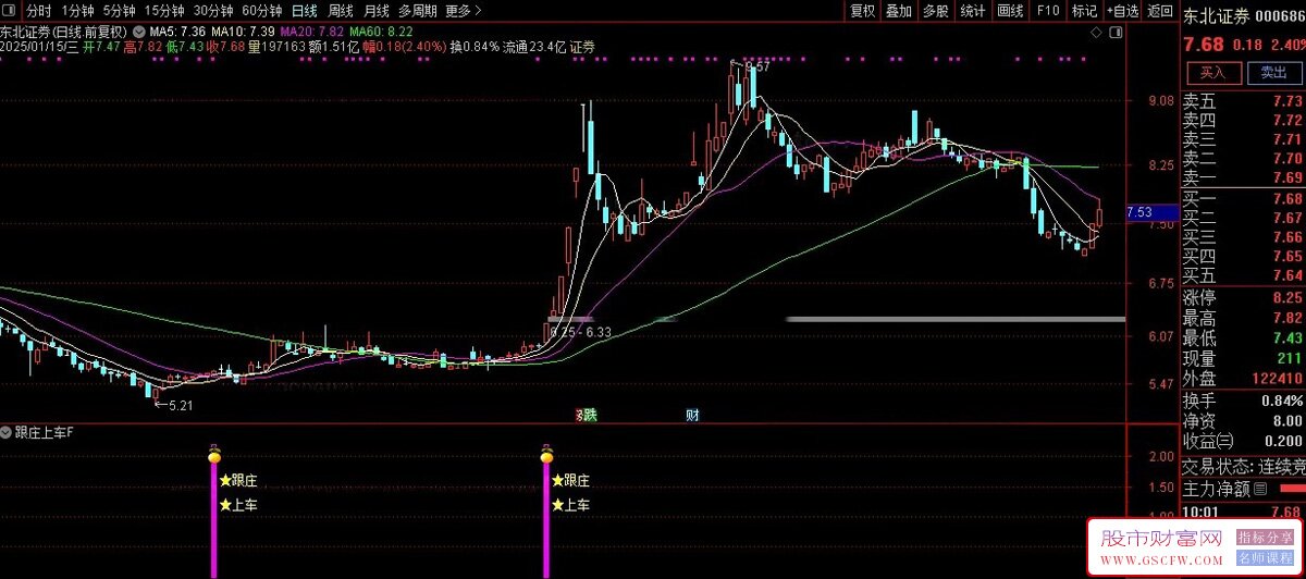 通达信【跟庄上车】副图+选股指标,大趋势跟着庄家走,从此不用愁_展示图_02