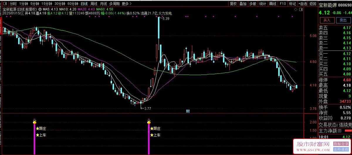 通达信【跟庄上车】副图+选股指标,大趋势跟着庄家走,从此不用愁_展示图_03