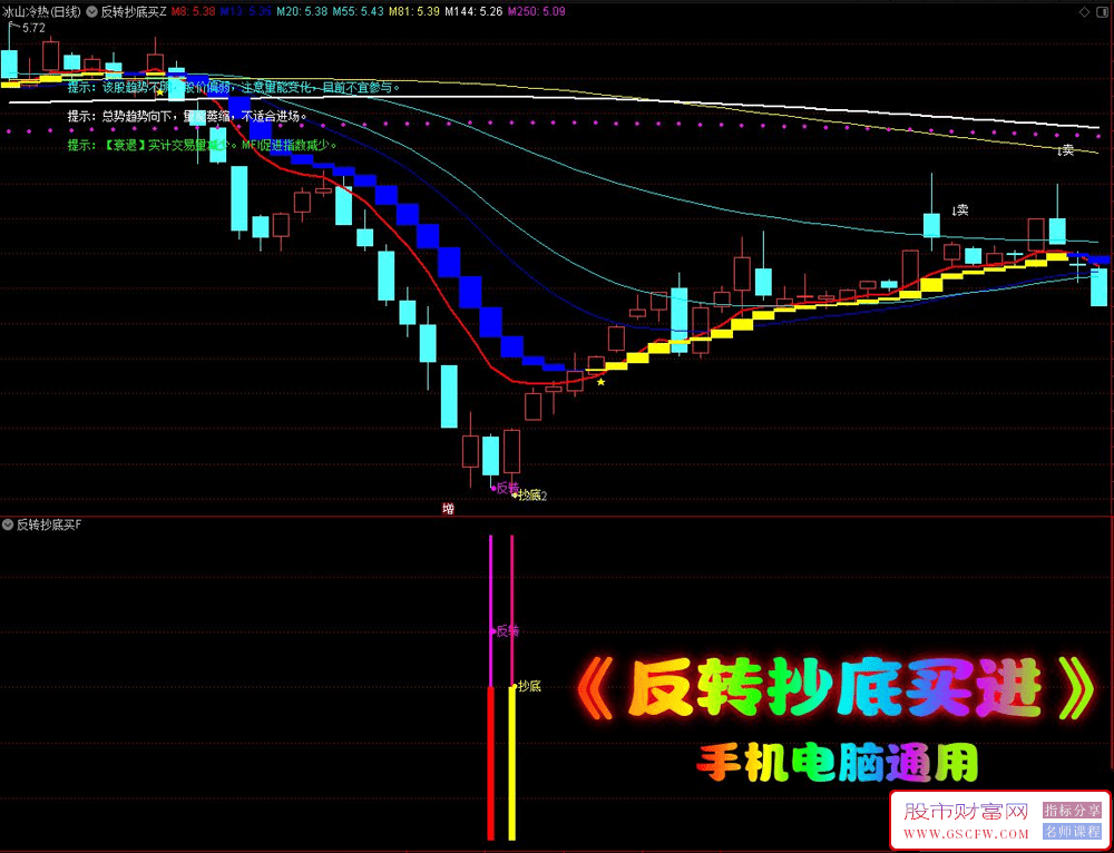 通达信【反转抄底买进】主副图+选股,三种底部操作模式,有基本面分析更精准无未来_展示图_01