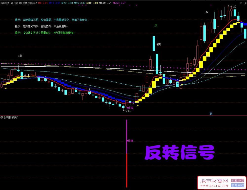 通达信【反转抄底买进】主副图+选股,三种底部操作模式,有基本面分析更精准无未来_展示图_04