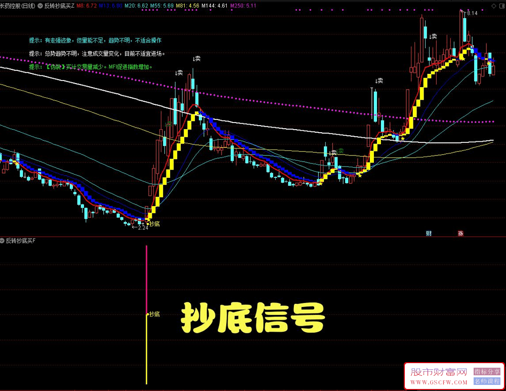通达信【反转抄底买进】主副图+选股,三种底部操作模式,有基本面分析更精准无未来_展示图_06