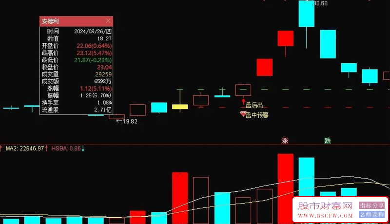 通达信【涨停炸板不过3】静等涨停板,盘中盘后预警选股,主副图+选股_展示图_05