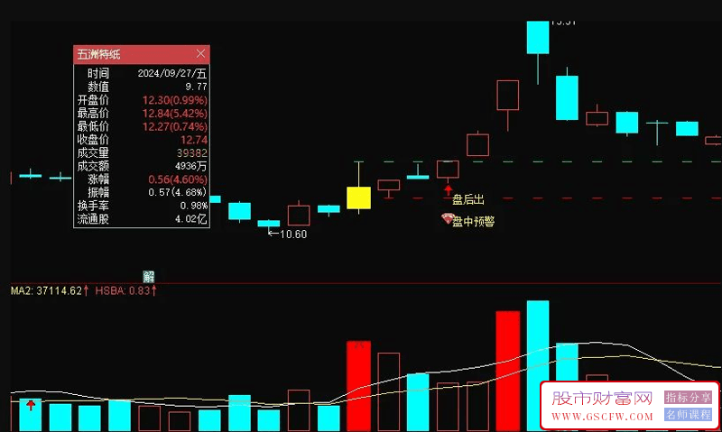 通达信【涨停炸板不过3】静等涨停板,盘中盘后预警选股,主副图+选股_展示图_06