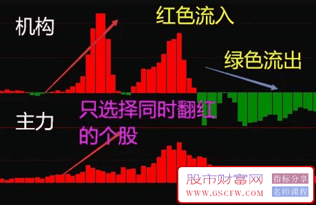 【场内资金,场外资金】资金为王,机构+主力共振翻红=机会多多,副图指标_展示图_01