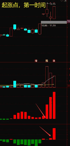 【场内资金,场外资金】资金为王,机构+主力共振翻红=机会多多,副图指标_展示图_03
