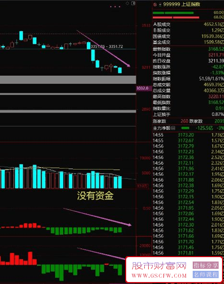 【场内资金,场外资金】资金为王,机构+主力共振翻红=机会多多,副图指标_展示图_05