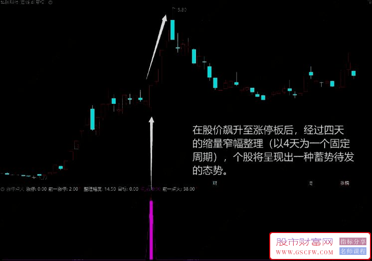 通达信【涨停点火】副图+选股预警,次日出现放量拉升时果断介入_展示图_01