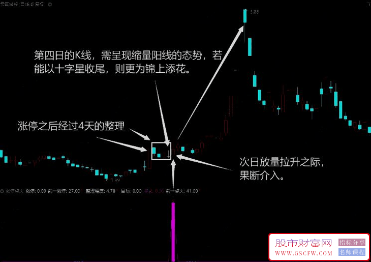 通达信【涨停点火】副图+选股预警,次日出现放量拉升时果断介入_展示图_02