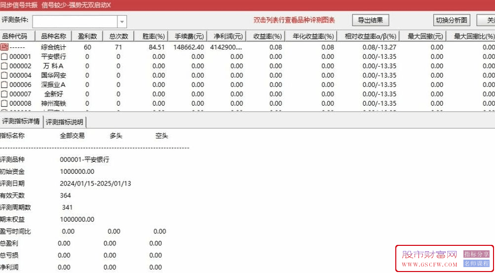 通达信【强势无双启动】主副图+信号选股,强势无双共振抓龙头,手机电脑通用无未来_展示图_01