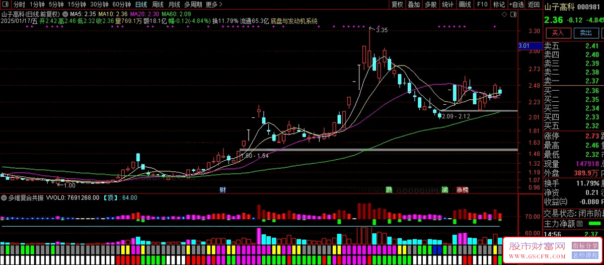 通达信【多维复合共振】副图指标,波段量能相结合_展示图_02