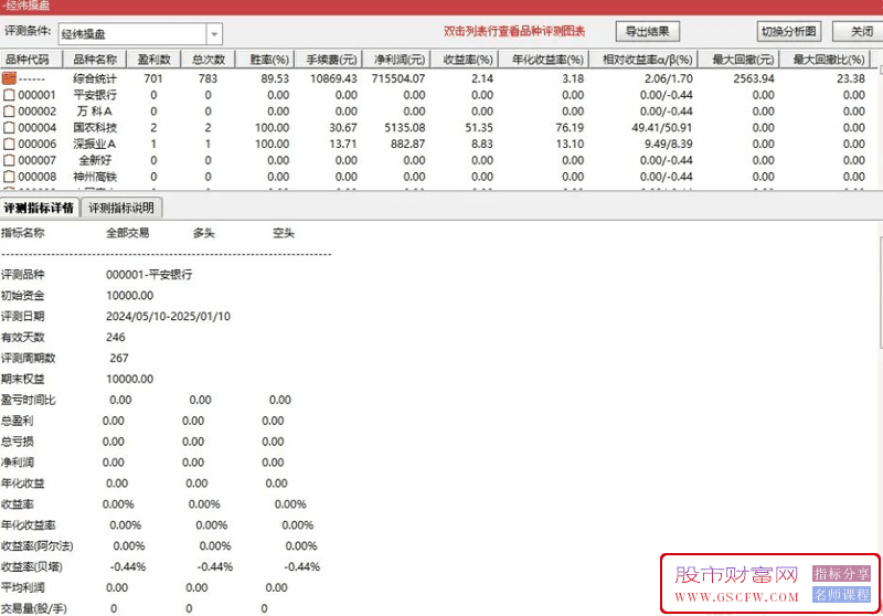 通达信【经纬操盘】副图+选股指标,根据经纬操盘改编的选股,高成功率_展示图_05