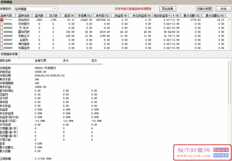 通达信【经纬操盘】副图+选股指标,根据经纬操盘改编的选股,高成功率_展示图_07