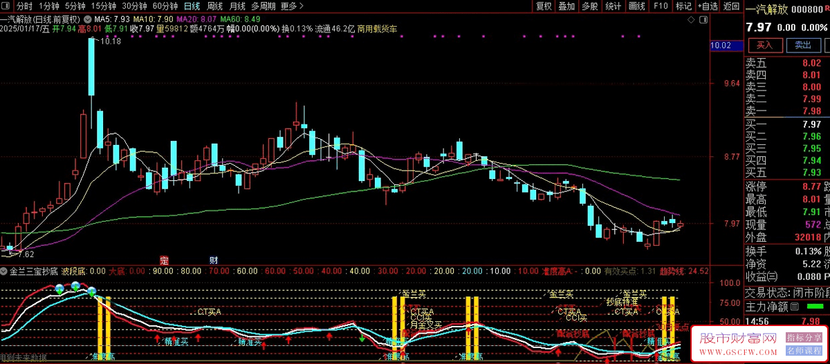 通达信金兰三宝共振抄底副图指标,多指标共振抄底入场点辅助有未来_展示图_03