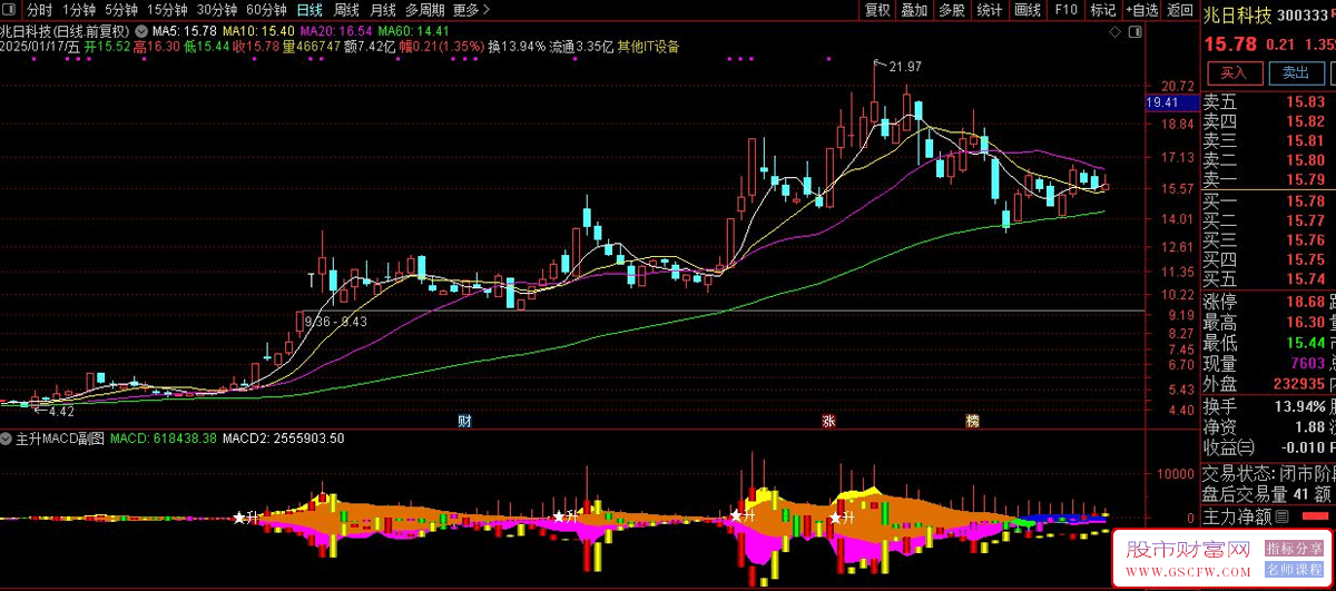 通达信【主升MACD】副图指标,巧抓主升美滋滋,使用方法详解_展示图_01