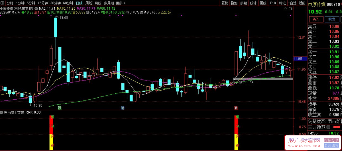 通达信黑马突破追涨妖股副图+选股指标,信号少,但是准确率不错_展示图_04