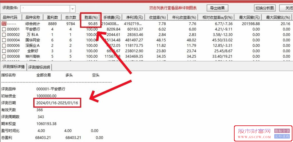 通达信【趋势突破猎手】主副图+选股,龙头大妖突破启动无未来_展示图_01