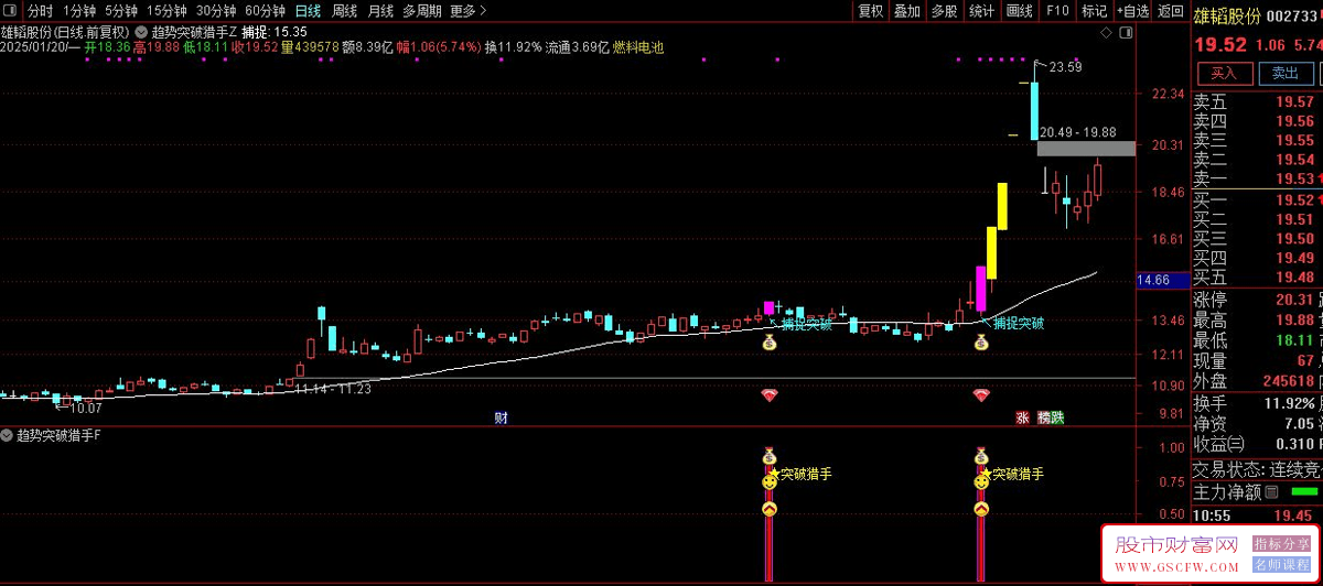 通达信【趋势突破猎手】主副图+选股,龙头大妖突破启动无未来_展示图_07
