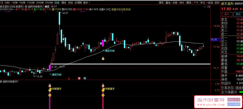 通达信【趋势突破猎手】主副图+选股,龙头大妖突破启动无未来_展示图_10