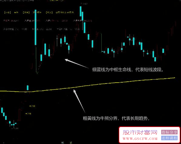 通达信神龙突破主图+选股,线上牛股线下熊股_展示图_01