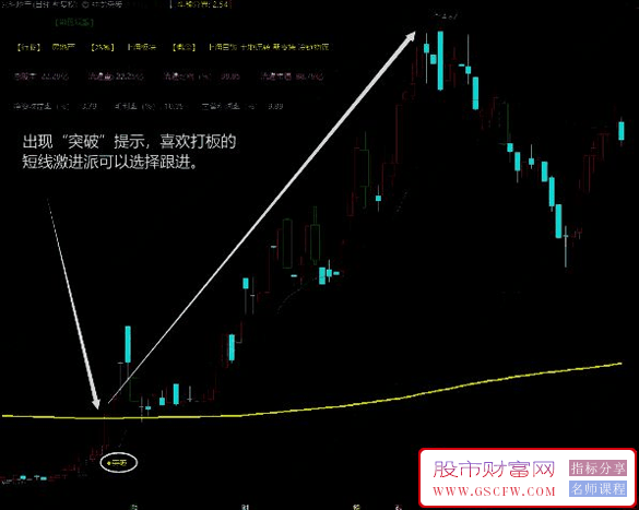 通达信神龙突破主图+选股,线上牛股线下熊股_展示图_03