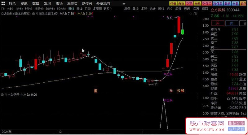 通达信【牛出头】主副图+选股三合一指标,14:30分后进行选股和介入无未来_展示图_02