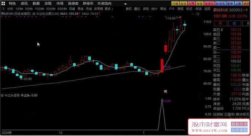 通达信【牛出头】主副图+选股三合一指标,14:30分后进行选股和介入无未来_展示图_03