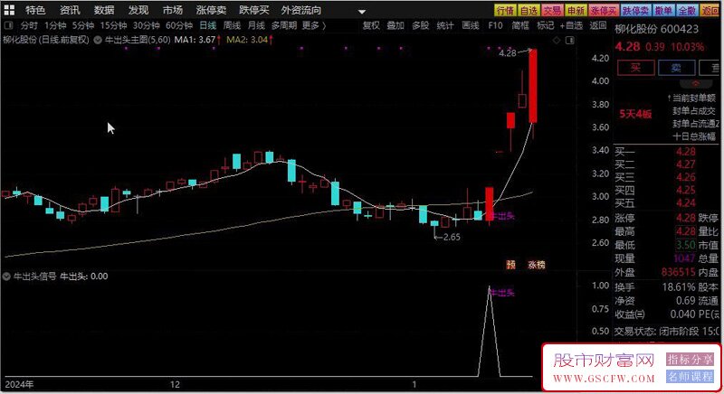 通达信【牛出头】主副图+选股三合一指标,14:30分后进行选股和介入无未来_展示图_04