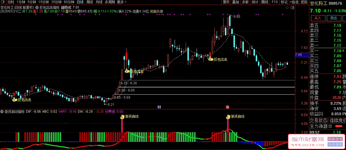 通达信〖游资启动+反包出击〗主副图+选股,组合狙击两个最佳建仓点_展示图_04