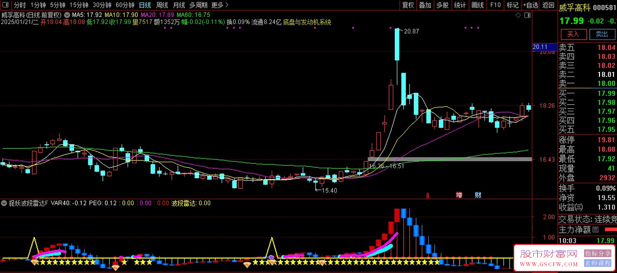 通达信〖捉妖波段雷达〗副图+选股,翻倍波段主升浪起点狙击,指标源码_展示图_02