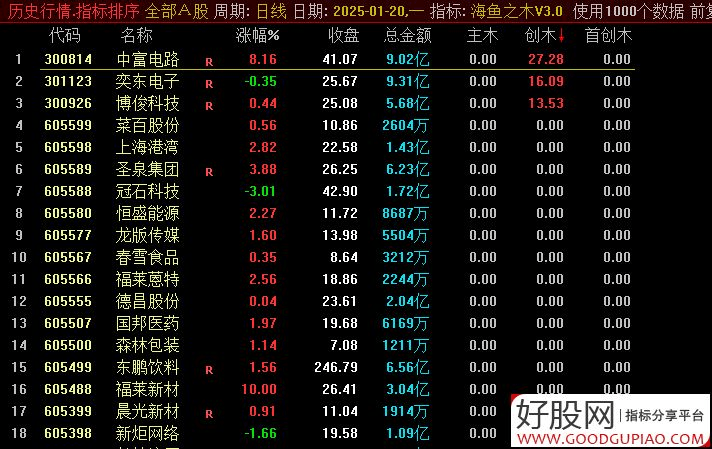 通达信【海鱼之木V3.0】做主板强票,以打板为主,竞价排序指标_展示图_02