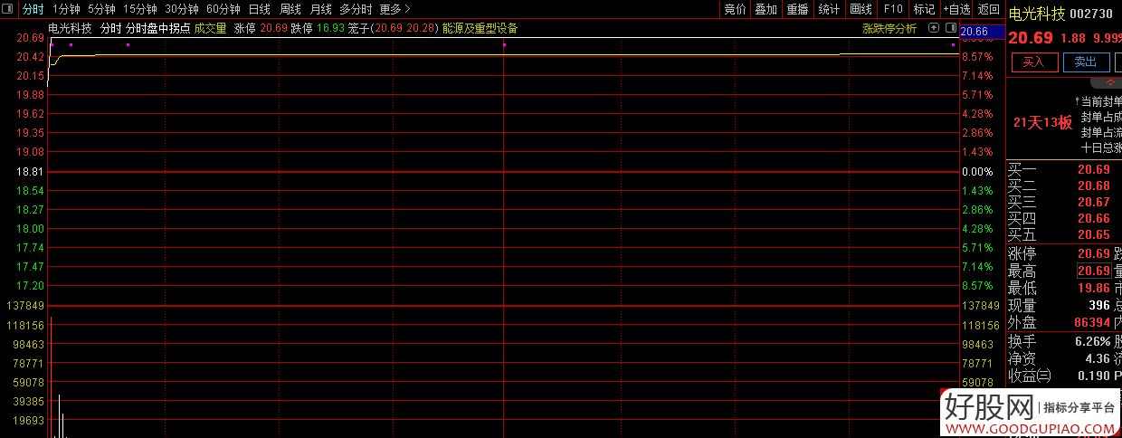 通达信【海鱼之木V3.0】做主板强票,以打板为主,竞价排序指标_展示图_05