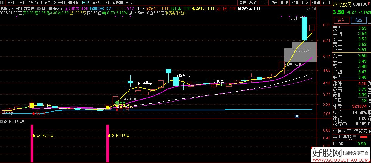 通达信【盘中抓涨】盘中抓涨停的妖股秘笈！主副/选股,指标源码_展示图_02