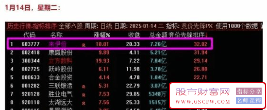 通达信【竞价先锋】集合竞价盘前抓涨停妖股,强势股,副图排序/选股_展示图_04