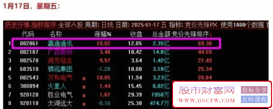 通达信【竞价先锋】集合竞价盘前抓涨停妖股,强势股,副图排序/选股_展示图_08