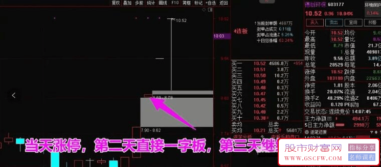 通达信【竞价先锋】集合竞价盘前抓涨停妖股,强势股,副图排序/选股_展示图_07