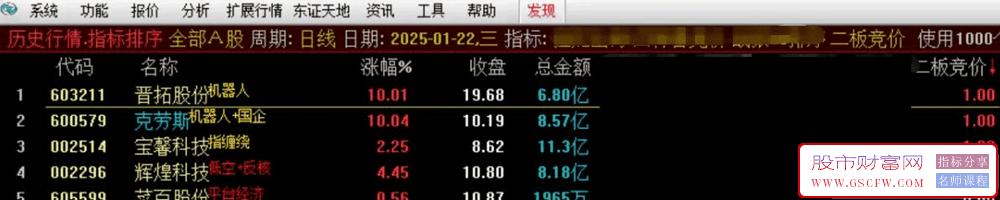 通达信【2025二板竞价】集合竞价排序指标,副图排序/选股_展示图_01