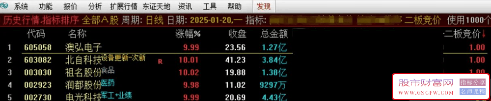 通达信【2025二板竞价】集合竞价排序指标,副图排序/选股_展示图_02