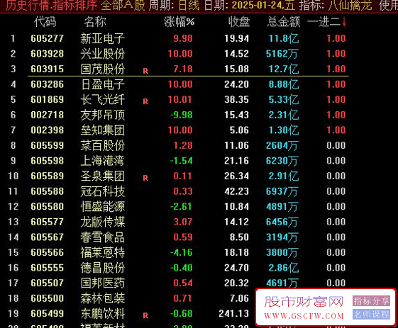 通达信【八仙擒龙】合力共振竞价排序指标,专做一进二_展示图_01