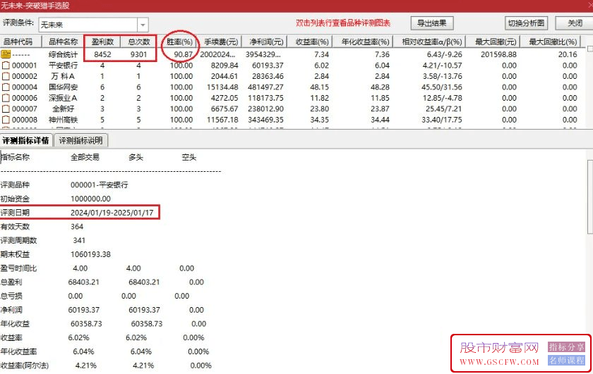 通达信【突破猎手】主副图+选股,金钻指标解密,胜率高达90%以上无未来_展示图_01