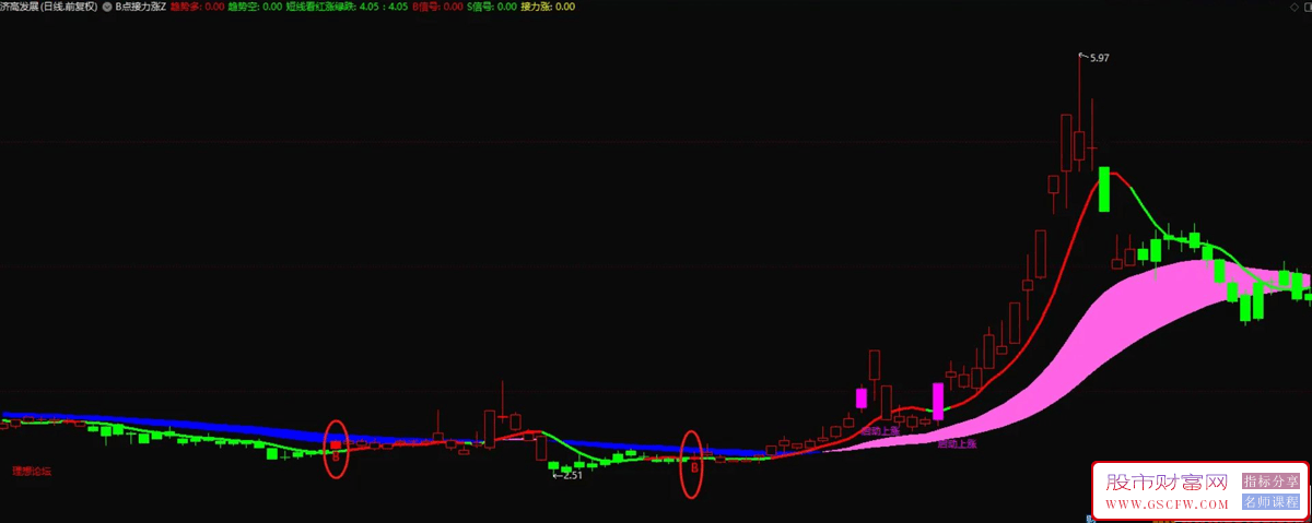通达信【B点接力涨】主图+选股指标,每次启动点都是精准标注_展示图_03