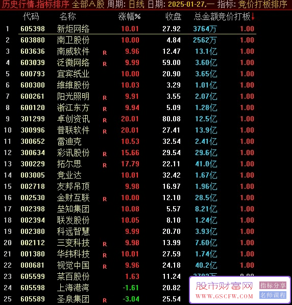 通达信竞价打板排序选股,总结了影响竞价打板的重要参数_展示图_01