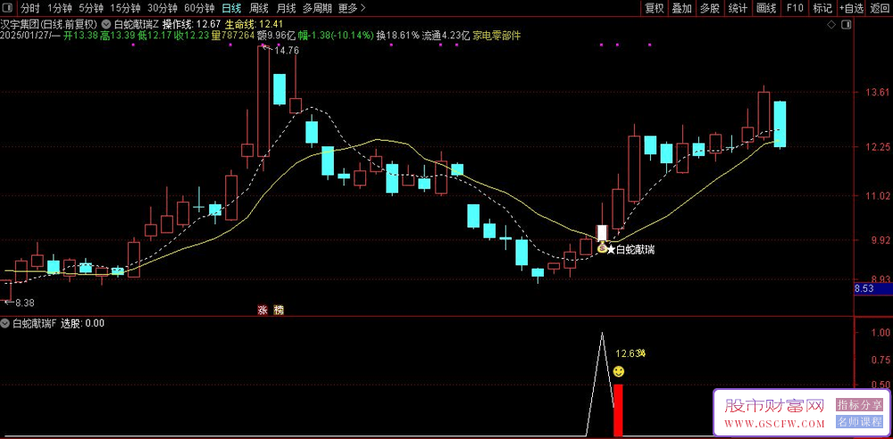 通达信【白蛇献瑞】主副图+选股公式,识别具有上涨动能且风险较低的信号_展示图_07