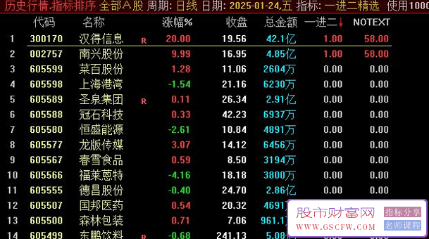 通达信【开盘竞价】一进二精选,竞价后信号整天不变,排序/选股_展示图_03