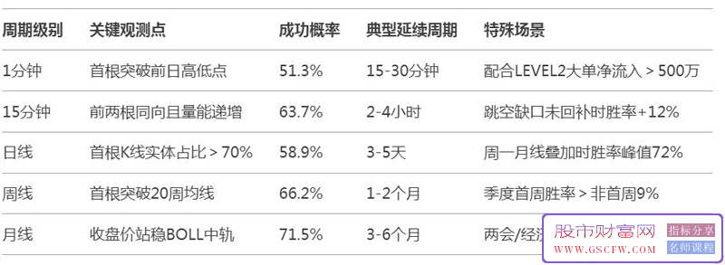 通达信【穿越火线和首周期标记】主副图,适合短线和中线_展示图_09