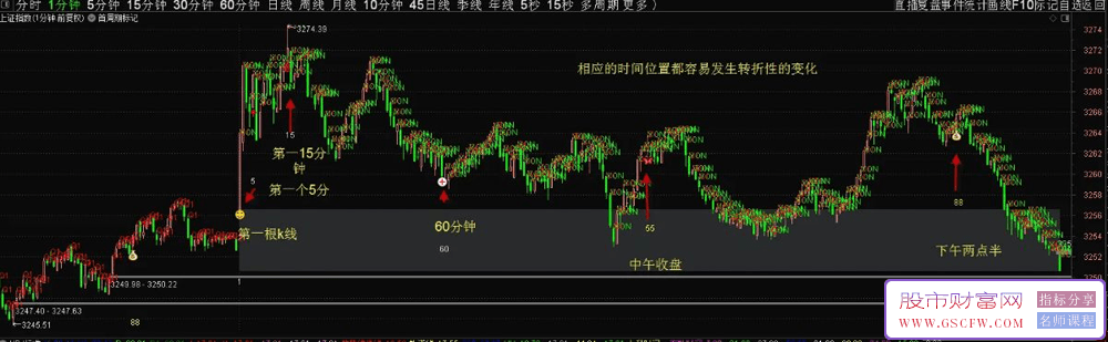 通达信【穿越火线和首周期标记】主副图,适合短线和中线_展示图_08