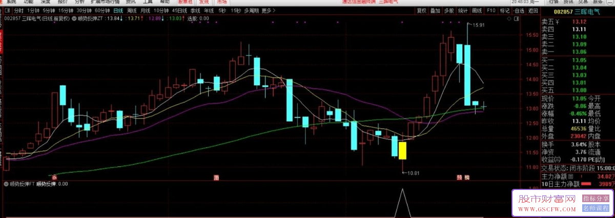 通达信【顺势反弹】主副图+选股,触发信号分时企稳均价线可低吸,信号极少_展示图_04