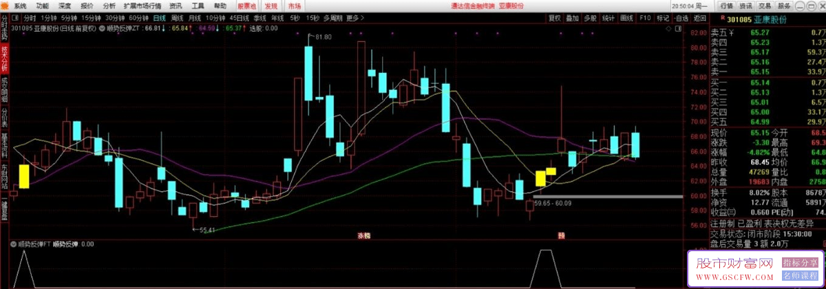 通达信【顺势反弹】主副图+选股,触发信号分时企稳均价线可低吸,信号极少_展示图_07