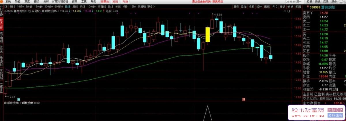 通达信【顺势反弹】主副图+选股,触发信号分时企稳均价线可低吸,信号极少_展示图_09