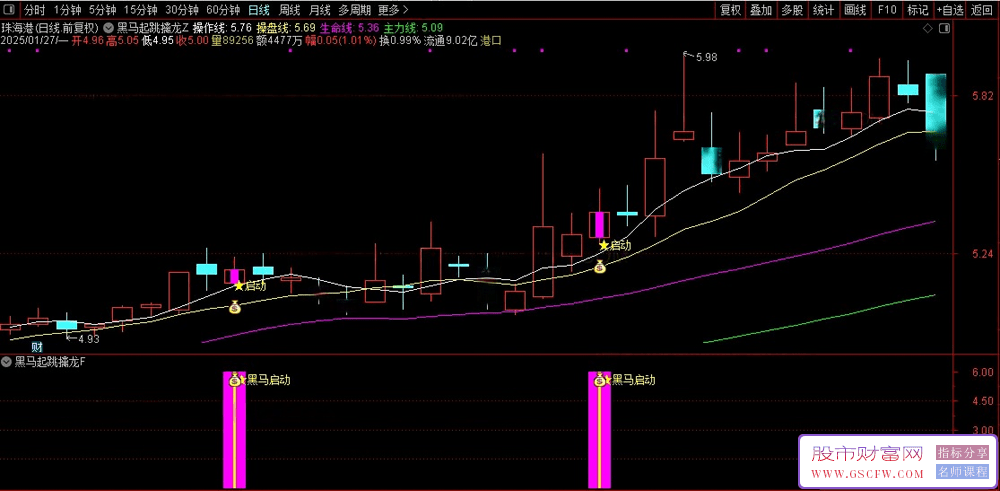 通达信〖黑马起跳突破均线平台〗主副图+选股指标,黑马突破启动抓妖信号准_展示图_03